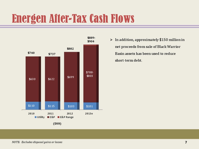 Sterne Agee Boston and NYC Presentation – Energen Corp. – slide 6
