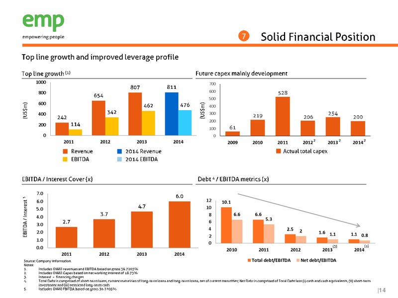 Full Year 2014 Earnings Call – Pt Energi Mega Persada Tbk – slide 14
