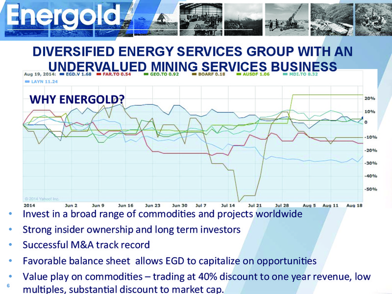 ENERCOM CONFERENCE – Energold Drilling Corporation – slide 5