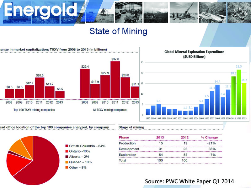 ENERCOM CONFERENCE – Energold Drilling Corporation – slide 27