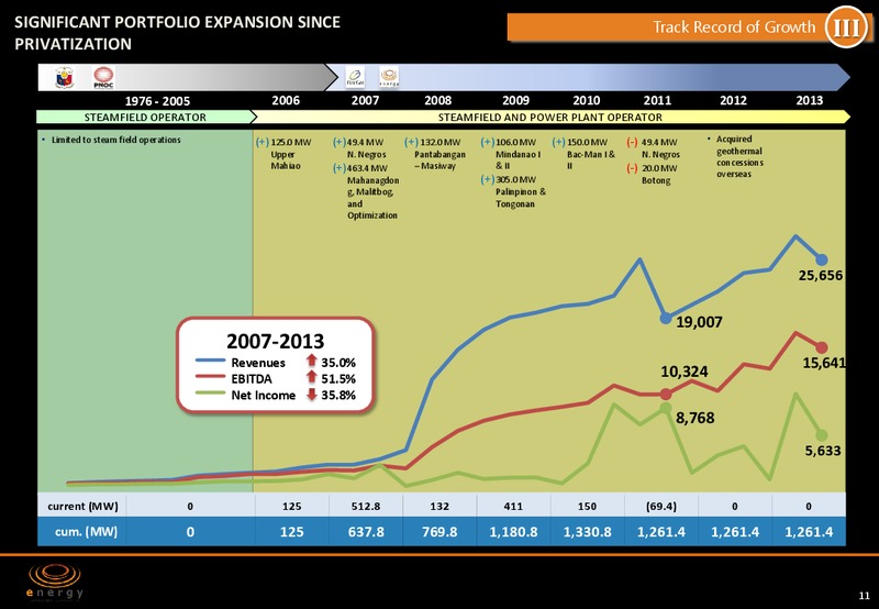 MAY 2014 INVESTOR PRESENTATION – Energy Development Corp. – slide 10