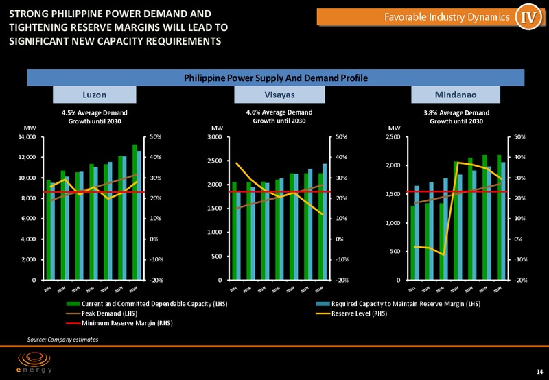 MAY 2014 INVESTOR PRESENTATION – Energy Development Corp. – slide 13