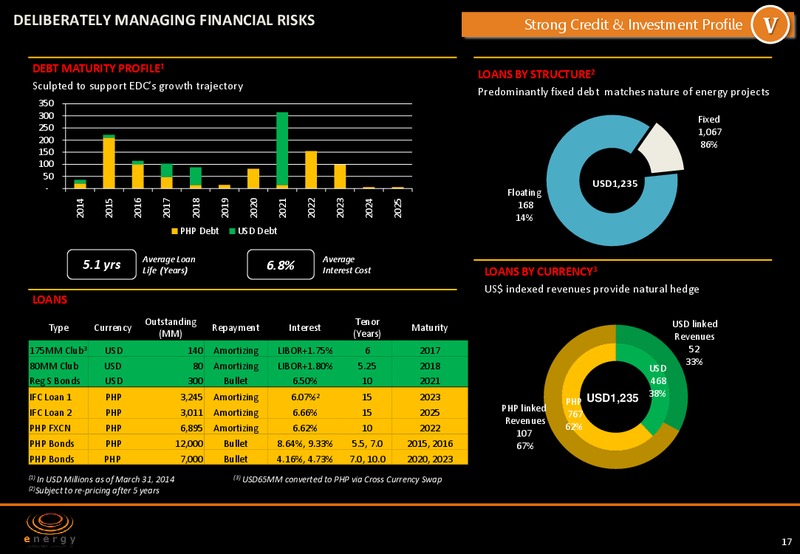 MAY 2014 INVESTOR PRESENTATION – Energy Development Corp. – slide 16
