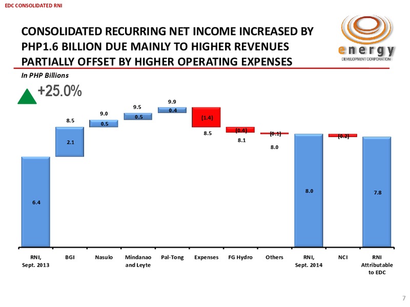Q3 2014 RESULTS – Energy Development Corp. – slide 6