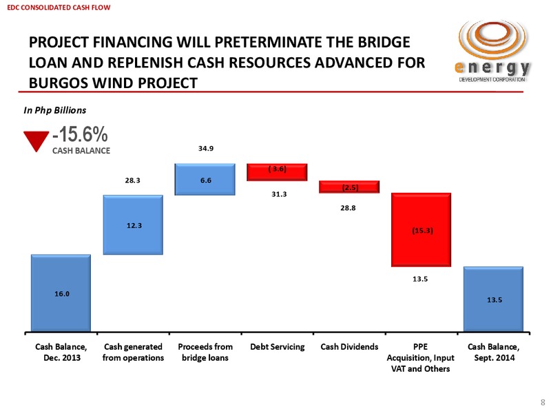 Q3 2014 RESULTS – Energy Development Corp. – slide 7