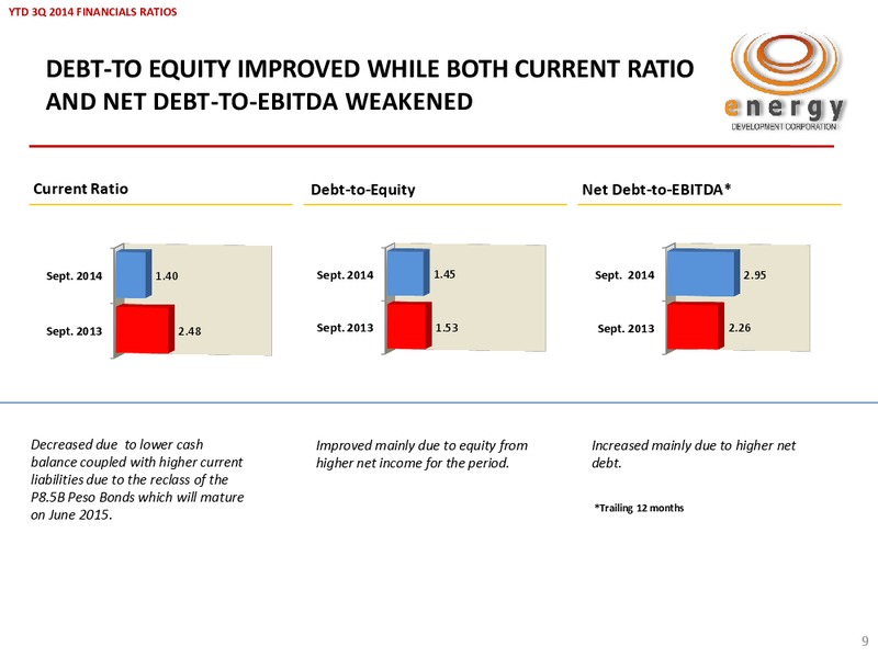 Q3 2014 RESULTS – Energy Development Corp. – slide 8