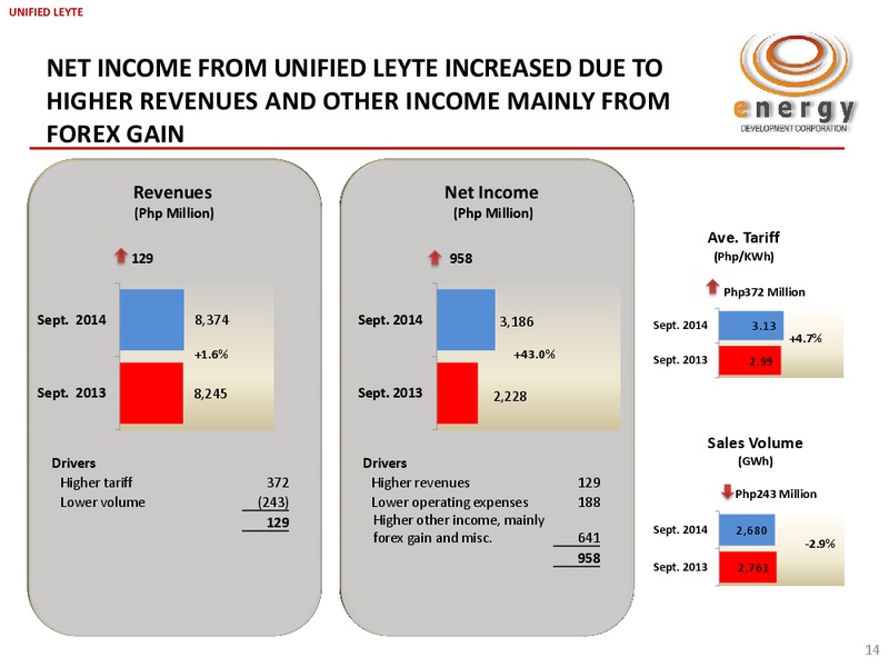 Q3 2014 RESULTS – Energy Development Corp. – slide 13