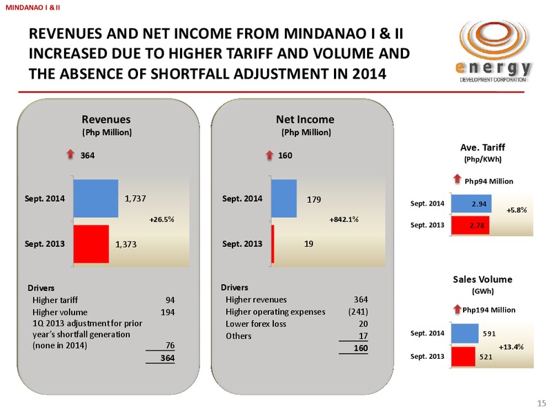 Q3 2014 RESULTS – Energy Development Corp. – slide 14