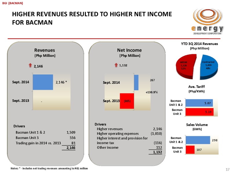 Q3 2014 RESULTS – Energy Development Corp. – slide 16