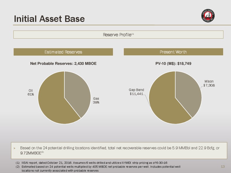 November 2016 Investor Presentation – Energy Hunter Resources – slide 11