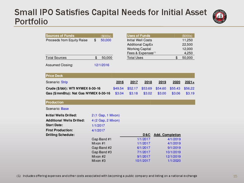 November 2016 Investor Presentation – Energy Hunter Resources – slide 13