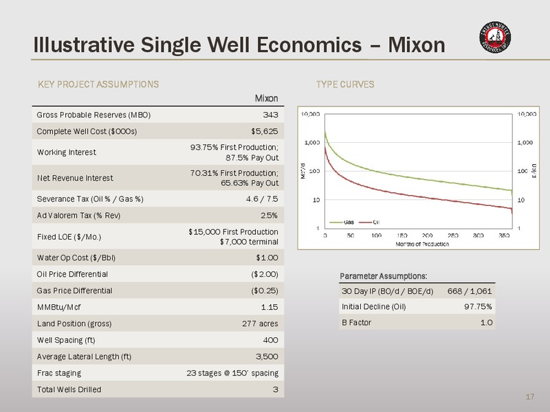 November 2016 Investor Presentation – Energy Hunter Resources – slide 15
