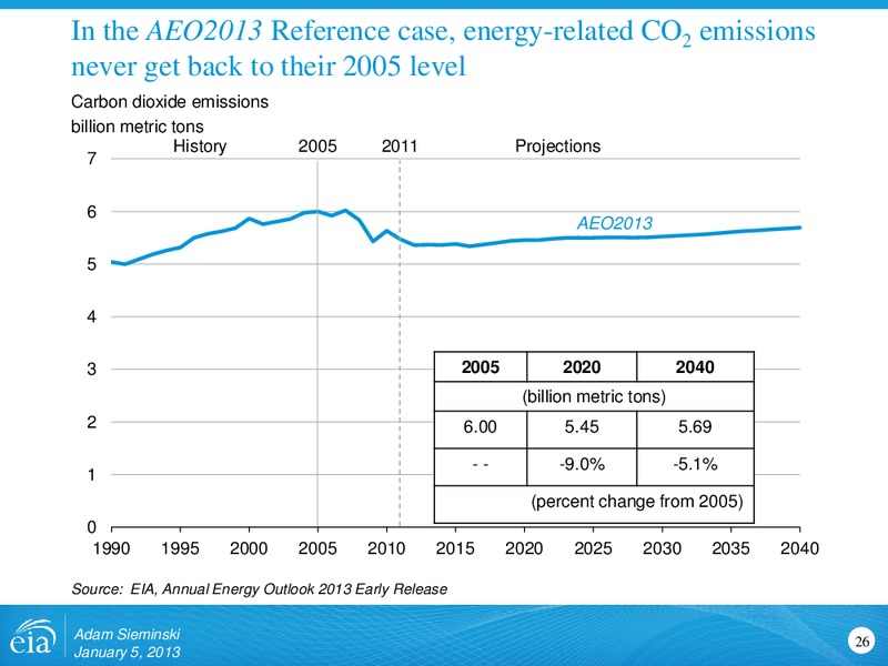 January 2013 Investor Presentation – EIA – slide 26