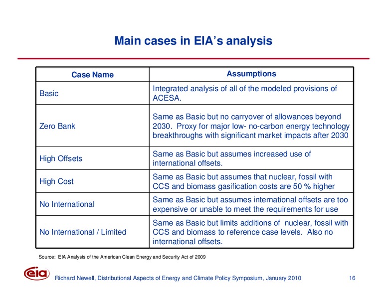 Distributional Aspects of Energy and Climate Policy Symposium – EIA – slide 16
