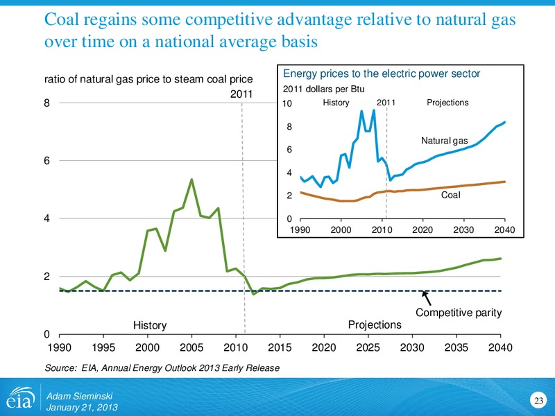 Annual Energy Outlook 2013 – EIA – slide 23