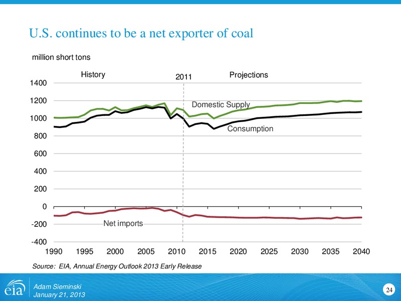 Annual Energy Outlook 2013 – EIA – slide 24