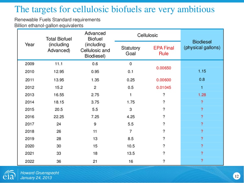 January 2013 Investor Presentation – EIA – slide 12
