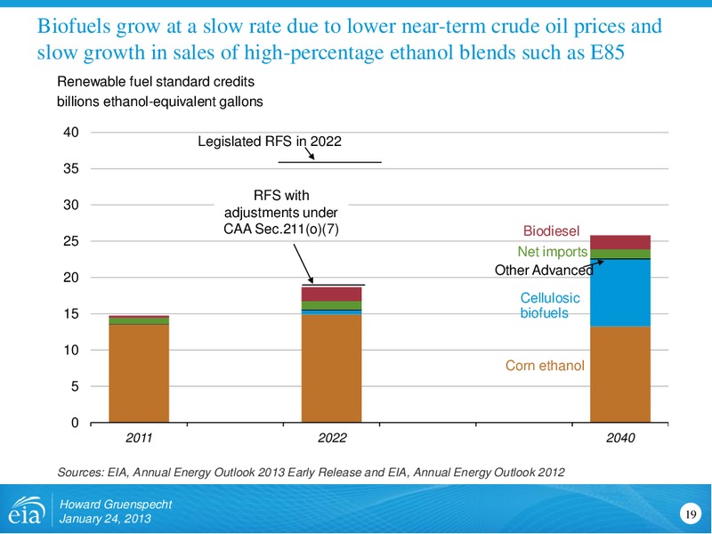 January 2013 Investor Presentation – EIA – slide 19