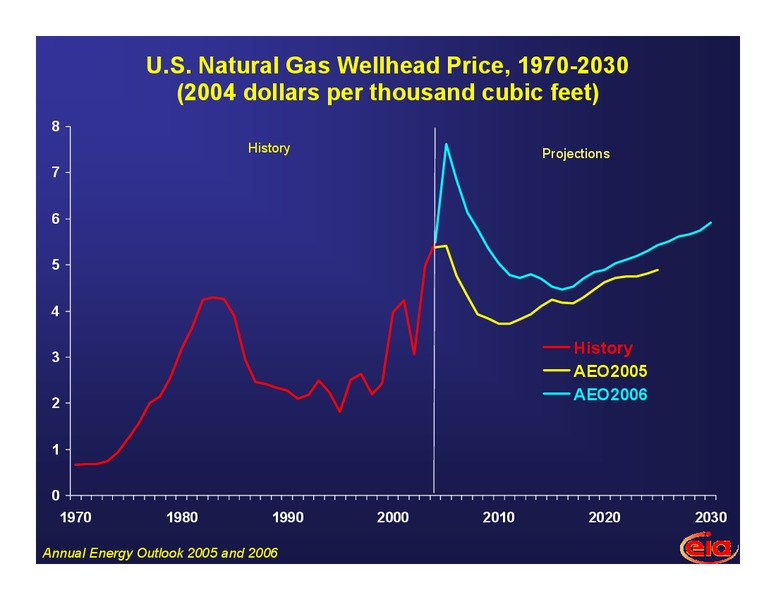 t 6th National Conference on Science Policy and the Environment – EIA – slide 9