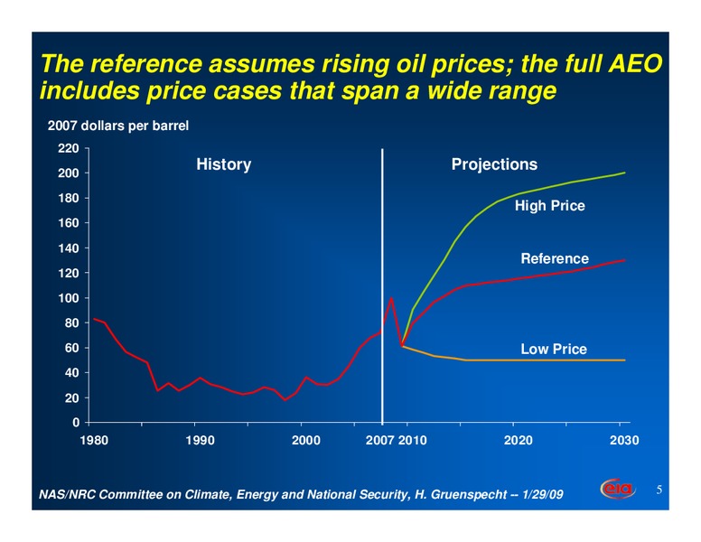 Energy: A View from EIA – EIA – slide 5