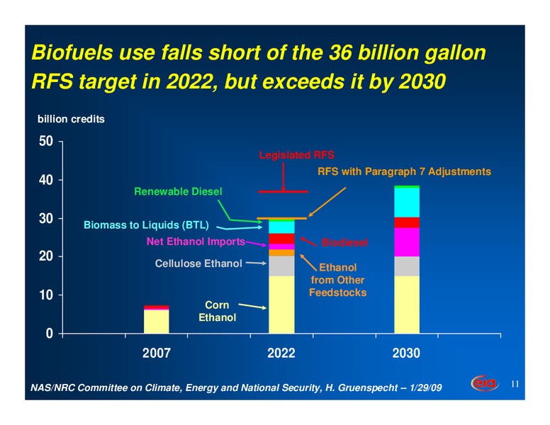 Energy: A View from EIA – EIA – slide 11