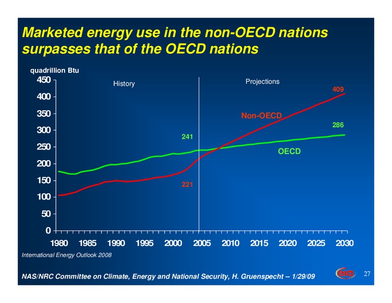 Energy: A View from EIA – EIA – slide 27