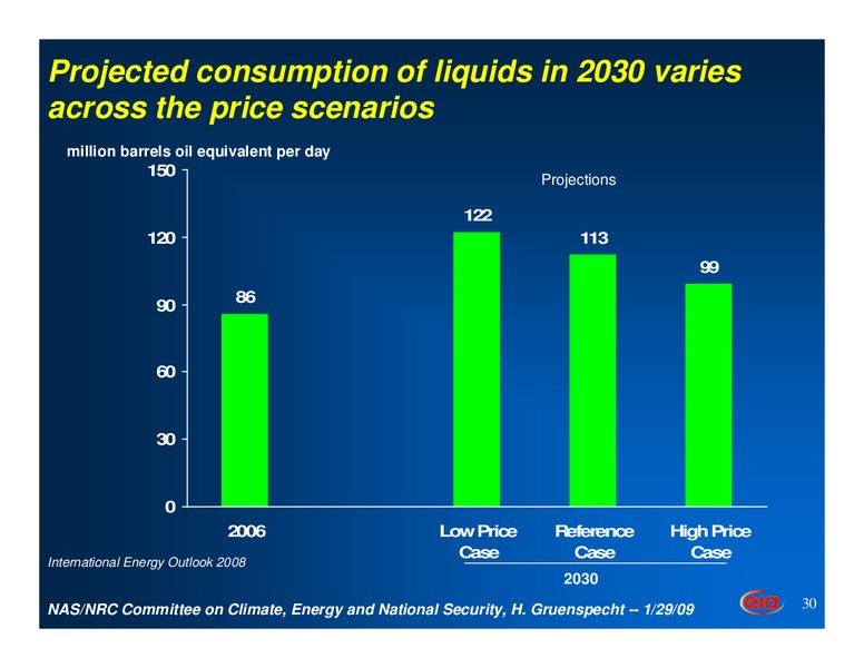Energy: A View from EIA – EIA – slide 30