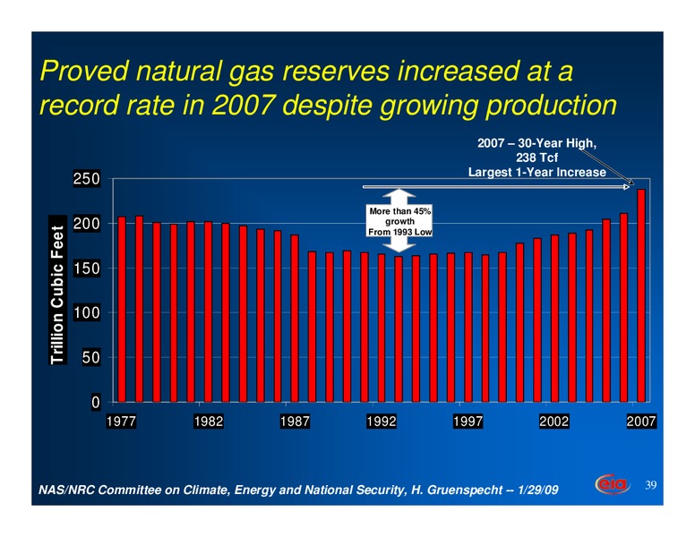 Energy: A View from EIA – EIA – slide 39