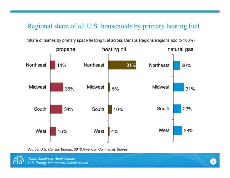 Propane Situation Update – EIA – slide 4