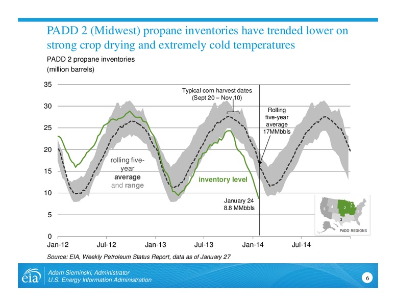 Propane Situation Update – EIA – slide 6