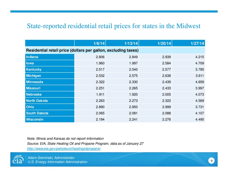 Propane Situation Update – EIA – slide 9