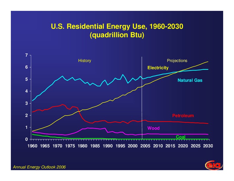February 2006 Investor Presentation – EIA – slide 10
