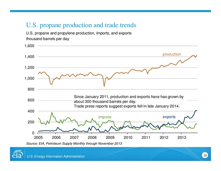 Propane Situation Update – EIA – slide 10