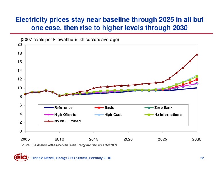 Energy CFO Summit – EIA – slide 22
