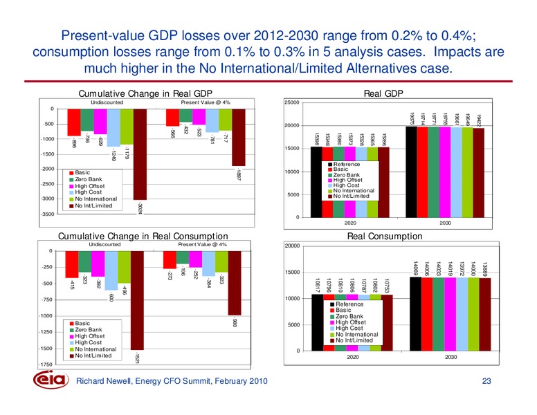 Energy CFO Summit – EIA – slide 23
