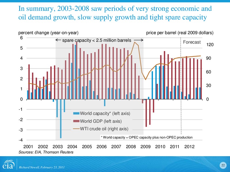 Energy and Financial Markets Overview Crude Oil Price Formation – EIA – slide 22