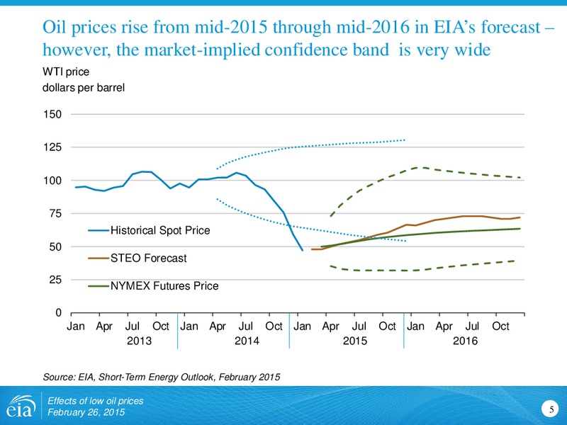 February 2015 Investor Presentation – EIA – slide 5