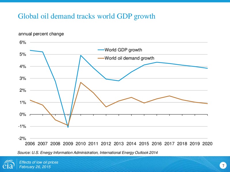 February 2015 Investor Presentation – EIA – slide 7