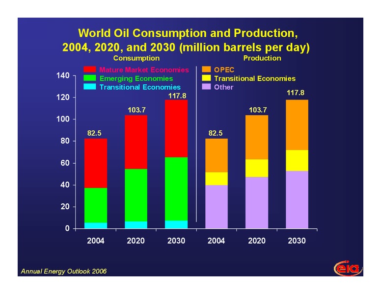 10th Annual Ohio Energy Management and Restructuring Conference – EIA – slide 33