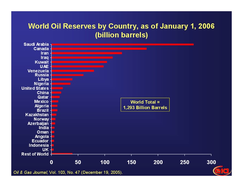 10th Annual Ohio Energy Management and Restructuring Conference – EIA – slide 34