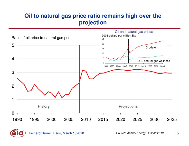 The US Energy Outlook – EIA – slide 5