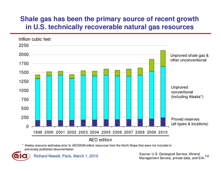 The US Energy Outlook – EIA – slide 14