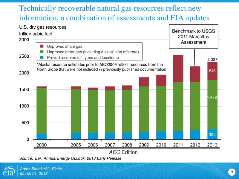 Platts North American Crude Marketing Conference – EIA – slide 7