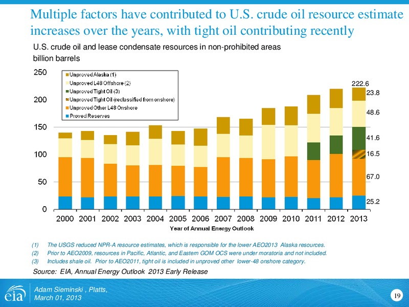 Platts North American Crude Marketing Conference – EIA – slide 19