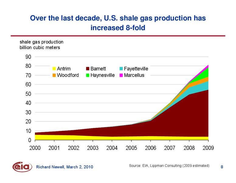 Flame European Gas Conference – EIA – slide 8