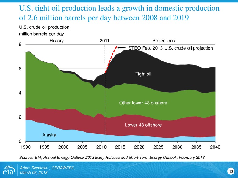 March 2013 Investor Presentation – EIA – slide 13