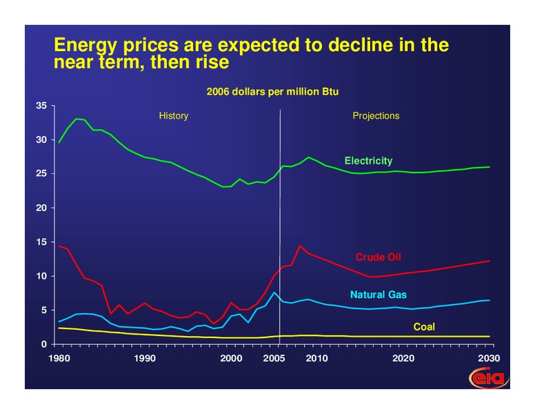 March 2008 Investor Presentation – EIA – slide 4