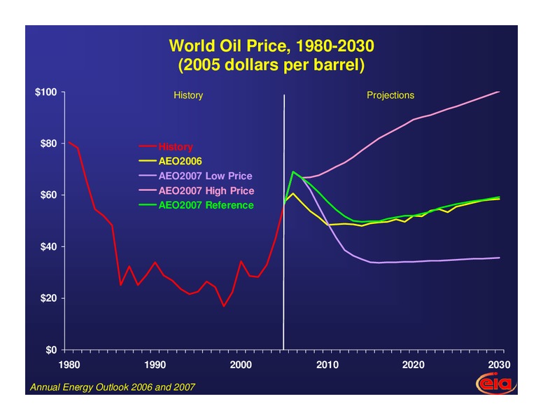 March 2007 Investor Presentation – EIA – slide 3