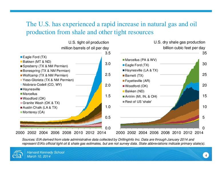US Energy Outlook – EIA – slide 4