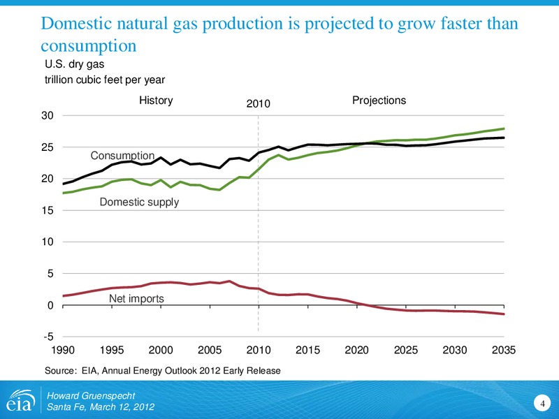 Center for Public Utilities Current Issues Conference – EIA – slide 4